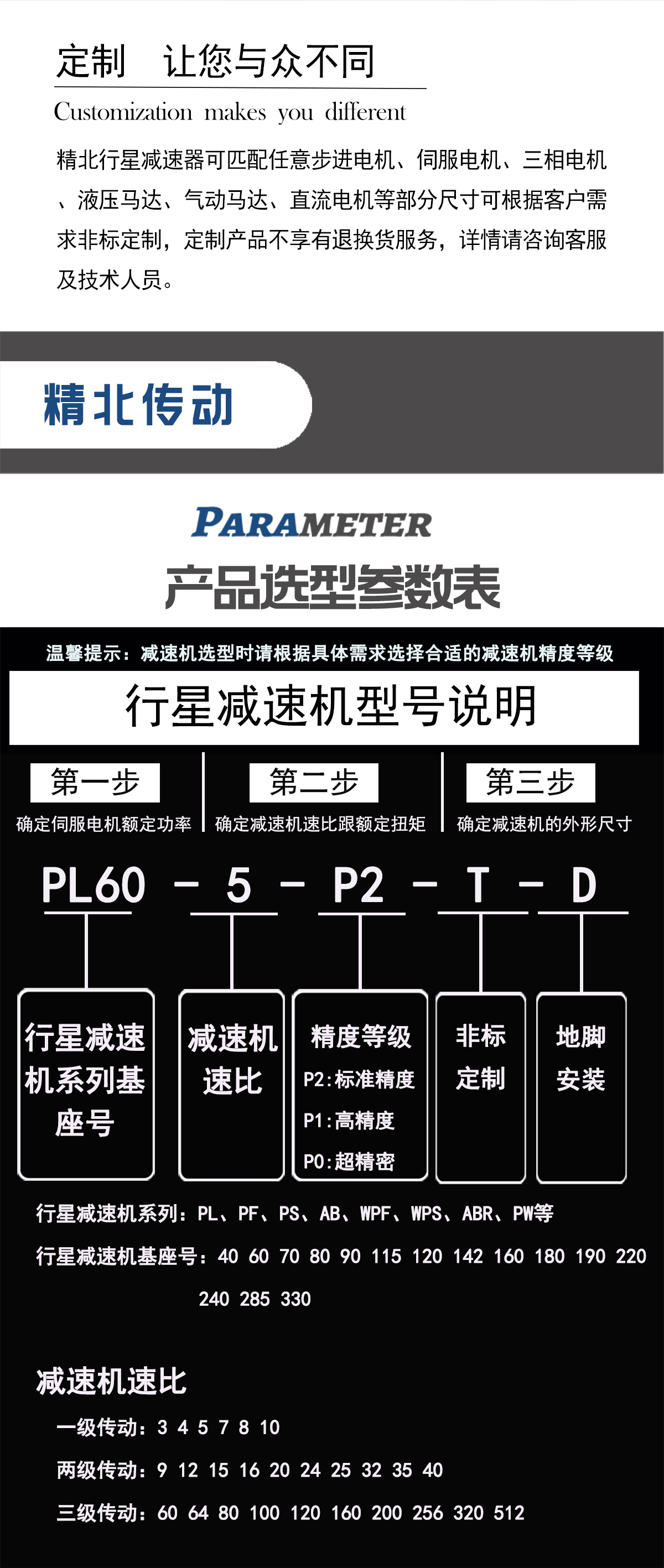 减速机选型