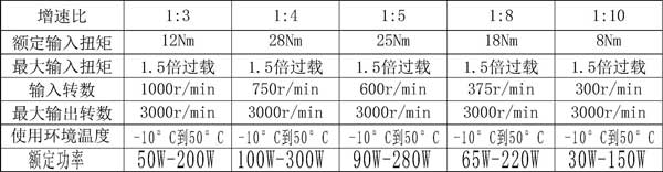 精北传动