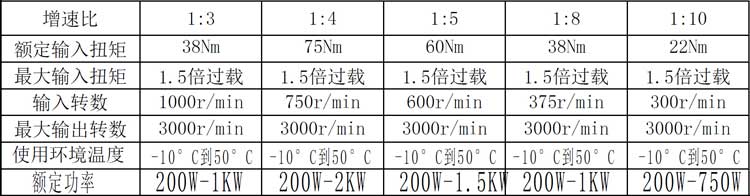 行星增速机